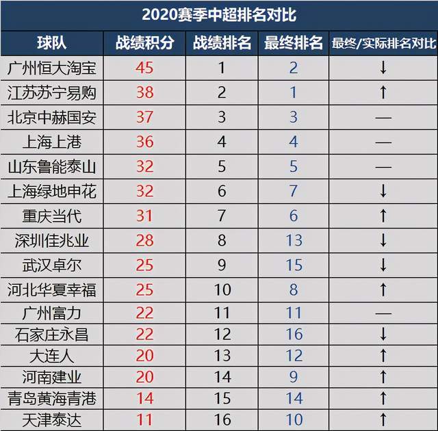 天津泰达取得关键客胜，告别联赛倒数的简单介绍