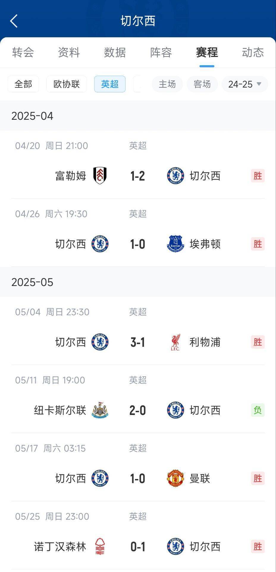 FB体育APP-切尔西力克对手，晋级欧冠四强