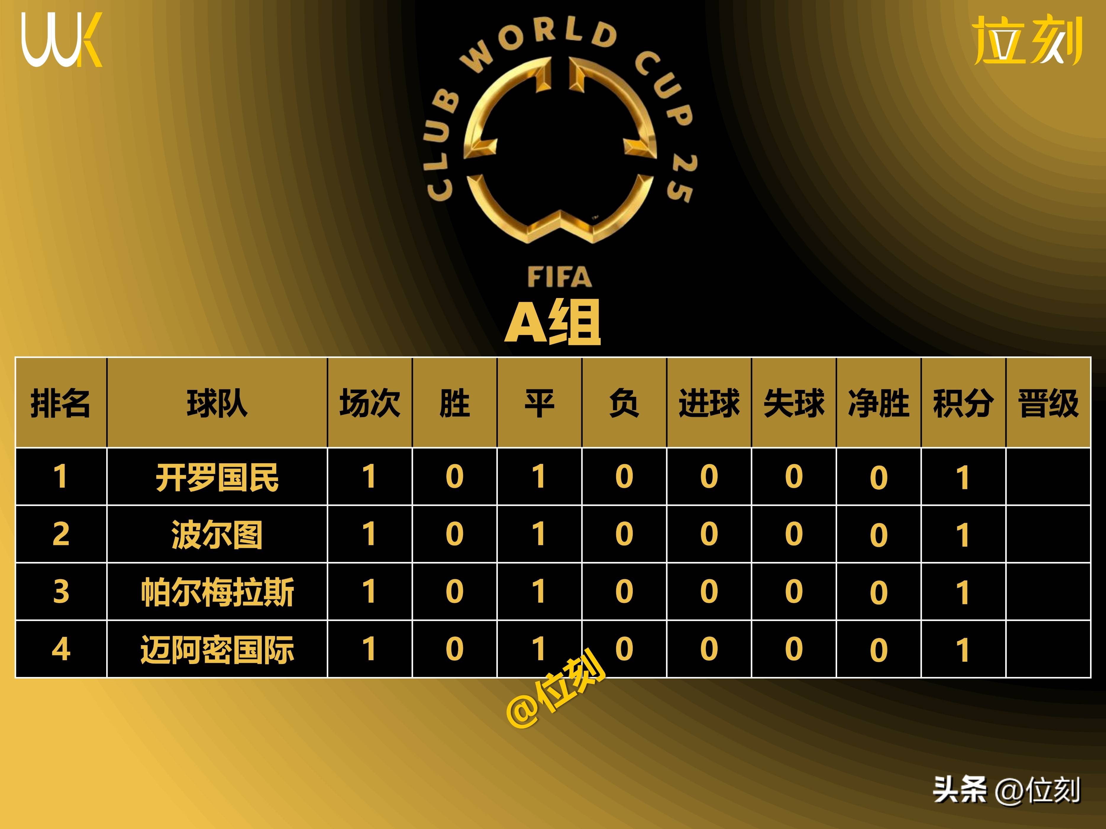 包含拜仁慕尼黑客场大胜对手，继续领跑积分榜的词条