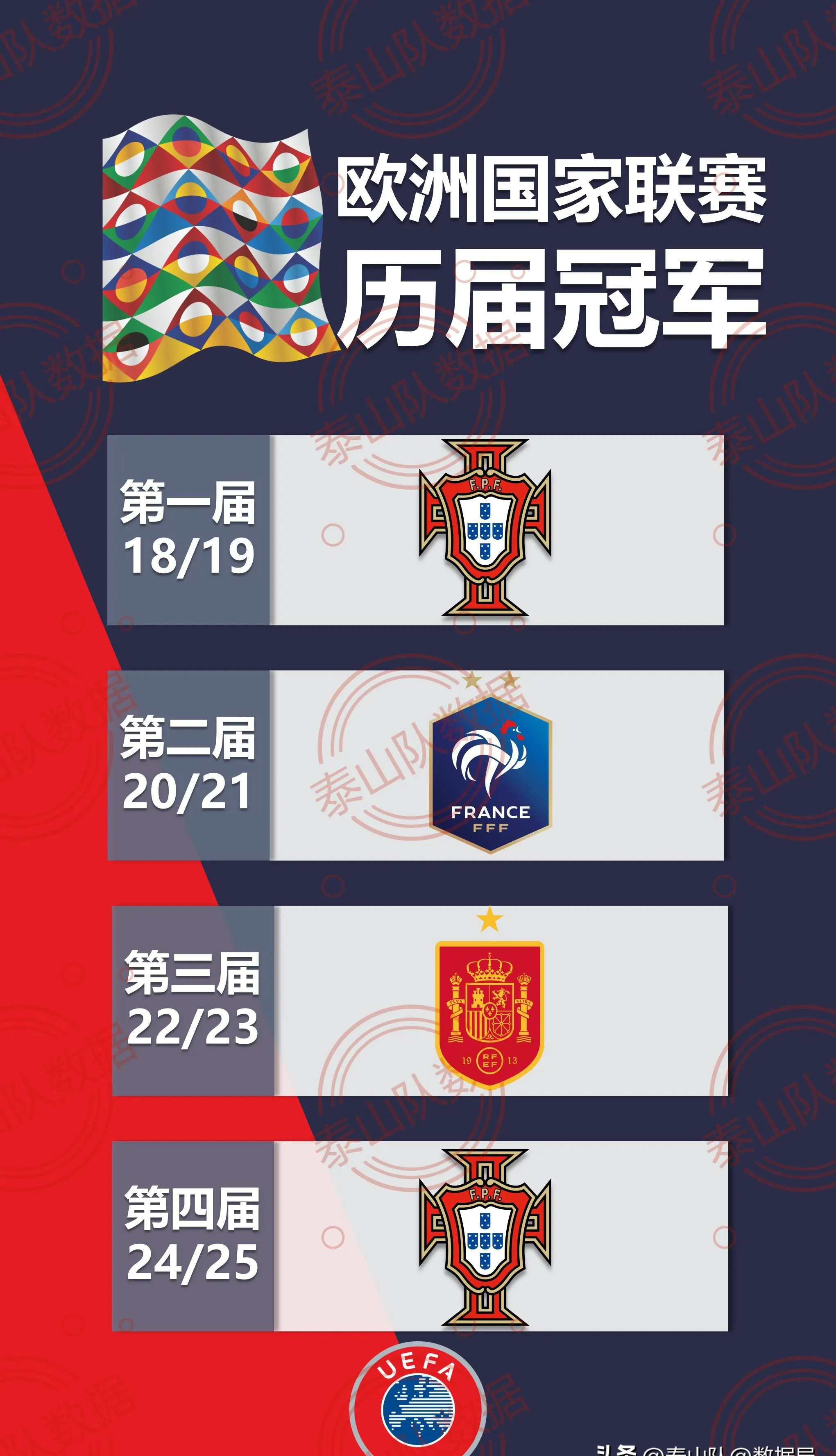 欧国联比赛热身赛受阻，球队备战受挫