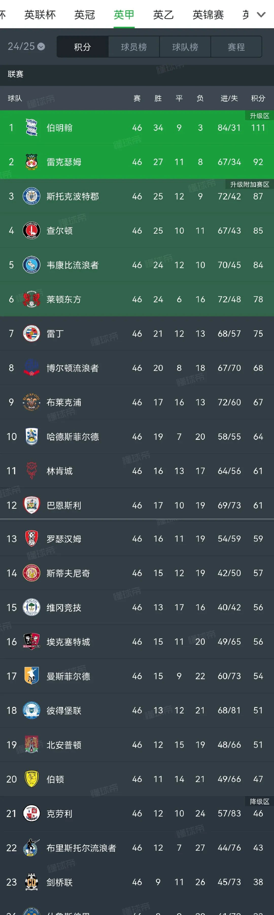 FB体育在线-皇家社会主场取胜，继续高居积分榜前列的简单介绍