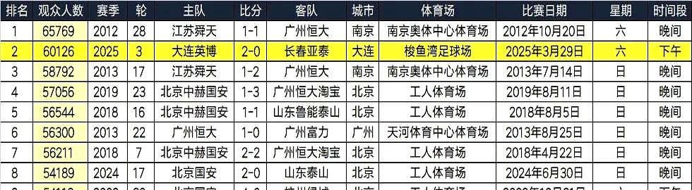 FB体育注册网址-国内足球联赛广州恒大队遭遇惨败