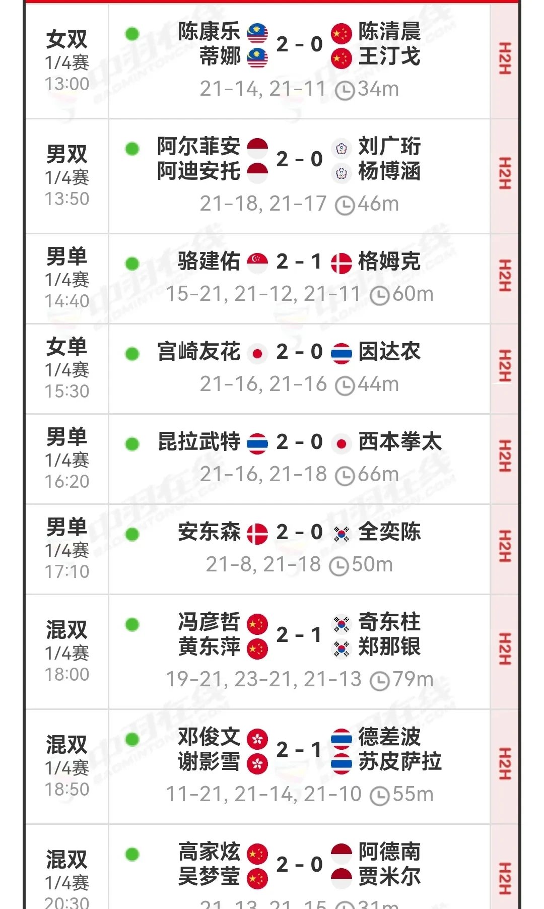 泰国羽毛球队鏖战中国羽毛球队,辛杜关键制胜 泰国羽毛球队鏖战中国羽毛球队,辛杜关键制胜