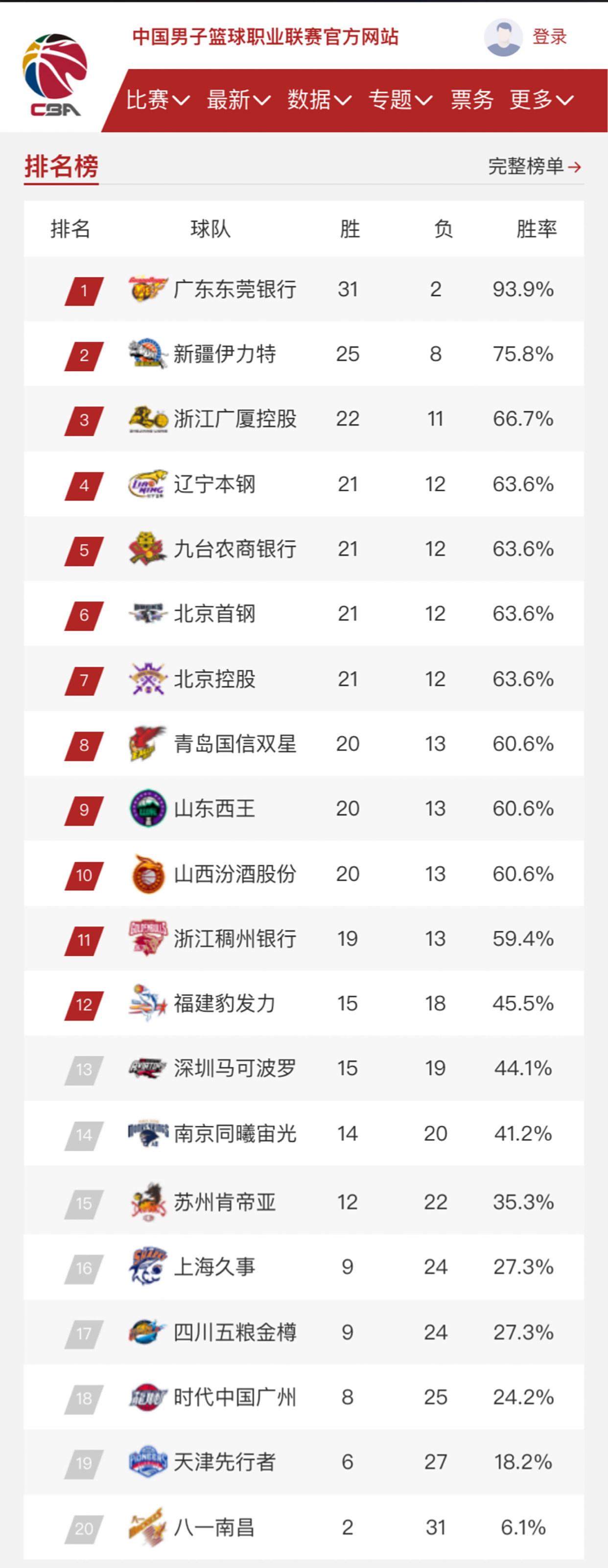 CBA联赛宣布将于明年复赛 CBA联赛宣布将于明年复赛