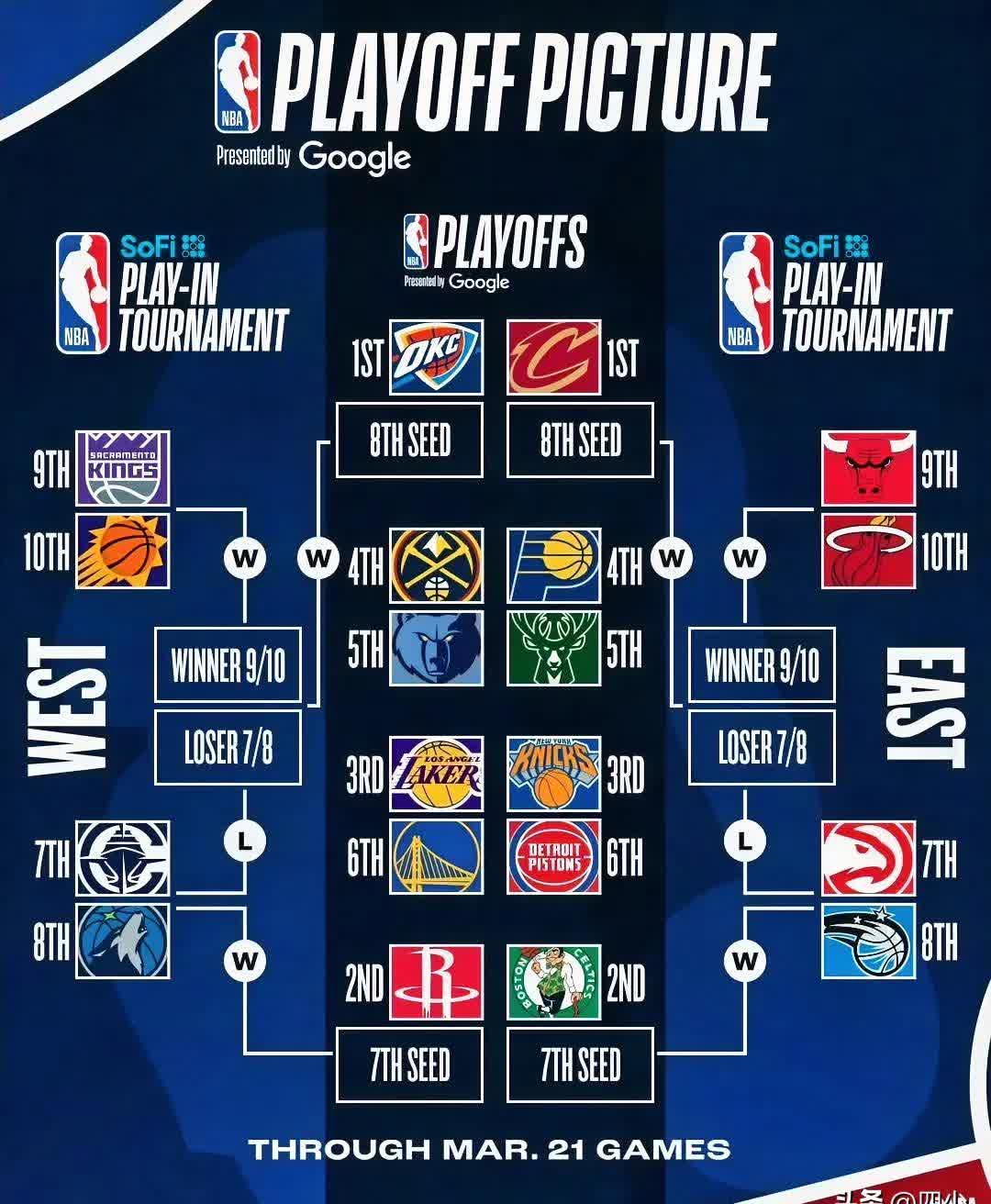 快船胜独行侠,西区榜首稳固 快船胜独行侠,西区榜首稳固